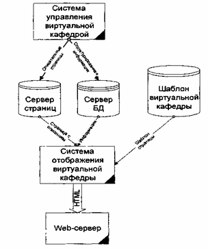 Система управления филиалом вуза схема электрические схемы