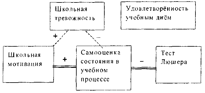 Реферат: Особенности психических состояний младших школьников в учебной деятельности