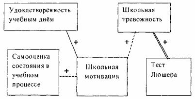 Реферат: Особенности психических состояний младших школьников в учебной деятельности