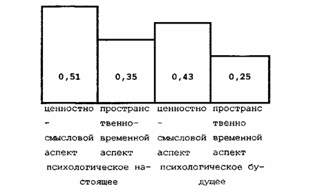 Доклад: Личностное самоопределение как психологическая проблема