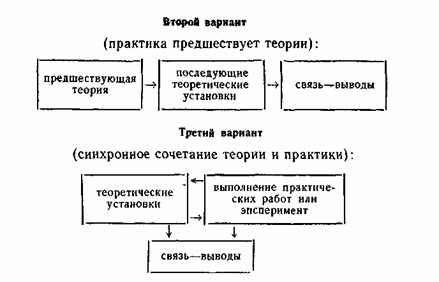 Контрольная работа по теме Психология профориентационной работы с подростками