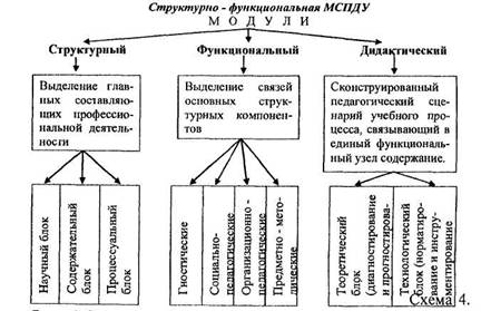 схема структурно функциональная