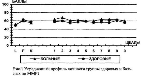 язвенная болезнь желудка психосоматика