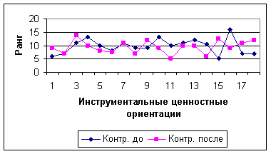 Контрольная работа: Ценностные ориентации личности