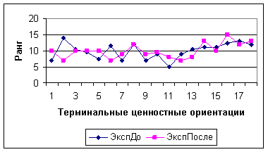 Контрольная работа: Ценностные ориентации личности