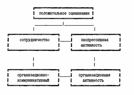 Учебник Сергеев И.С. Основы Педагогической Деятельности