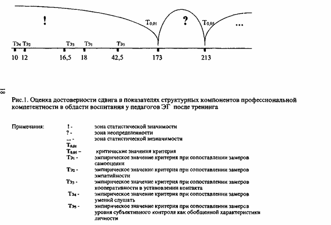 Составление