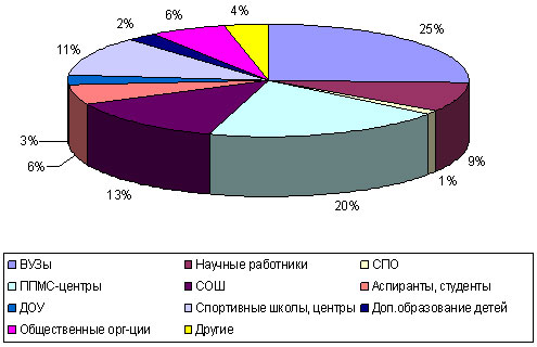 diagramma.jpg