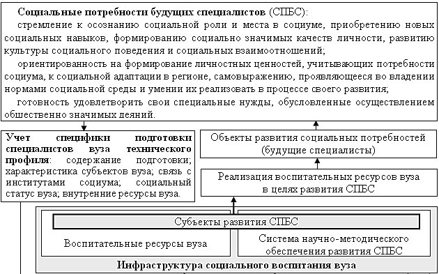 Социальные отношения и особенности их формирования Социальные отношения и особенности их формирования