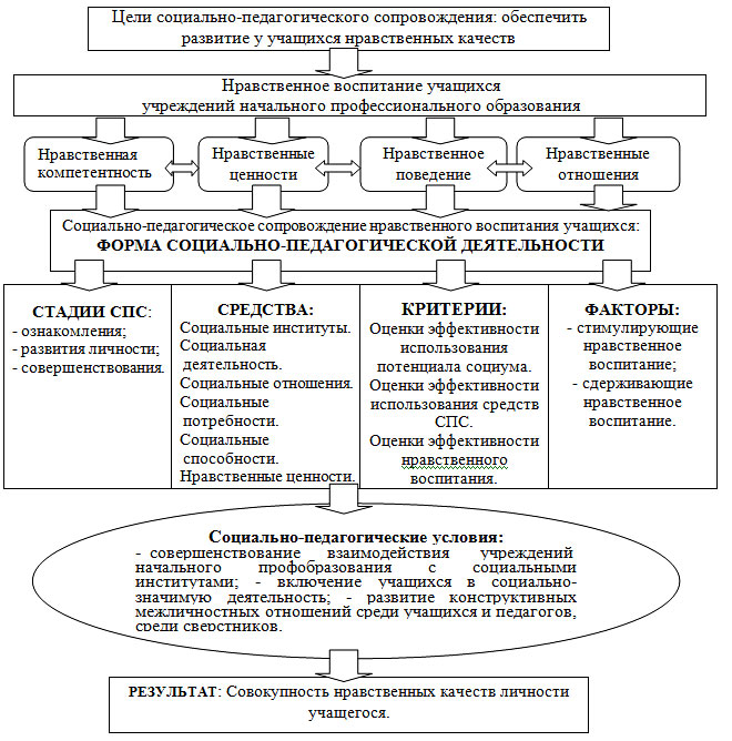 Контрольная работа: Ценности воспитания и образования