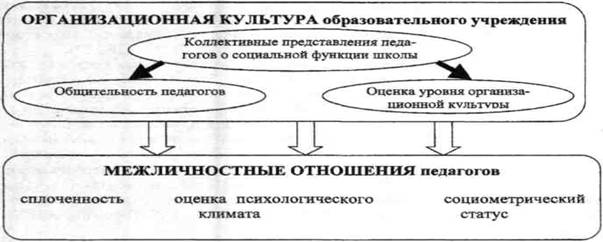 Контрольная работа: Особенности формирования организационной культуры в современной России